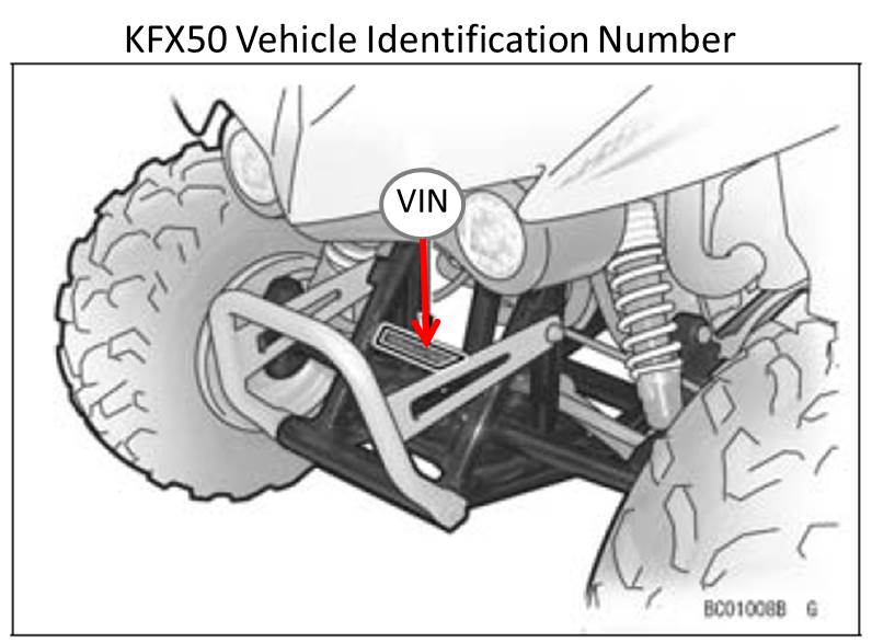 Kawasaki Recalls AllTerrain Vehicles Due to Fire Hazard CPSC.gov